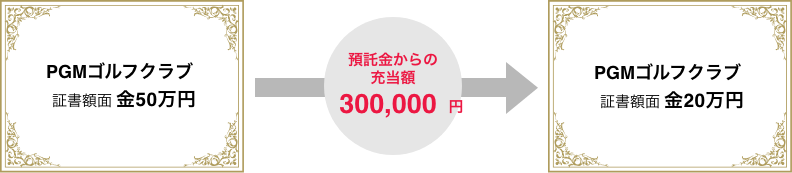 証券はこう変わります