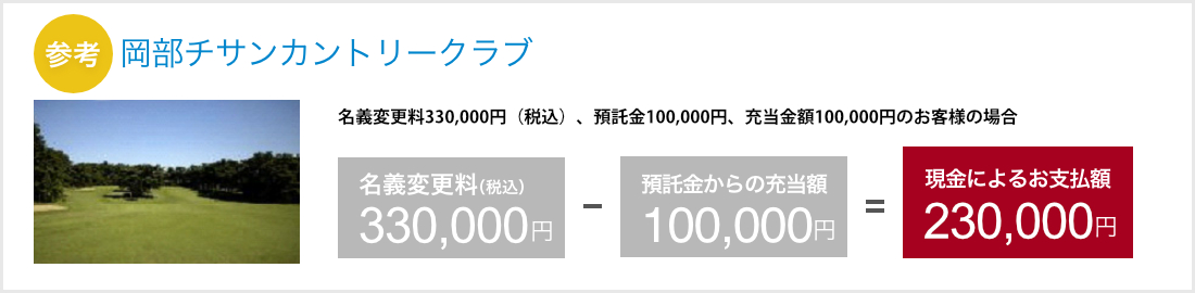 岡部チサンカントリークラブ